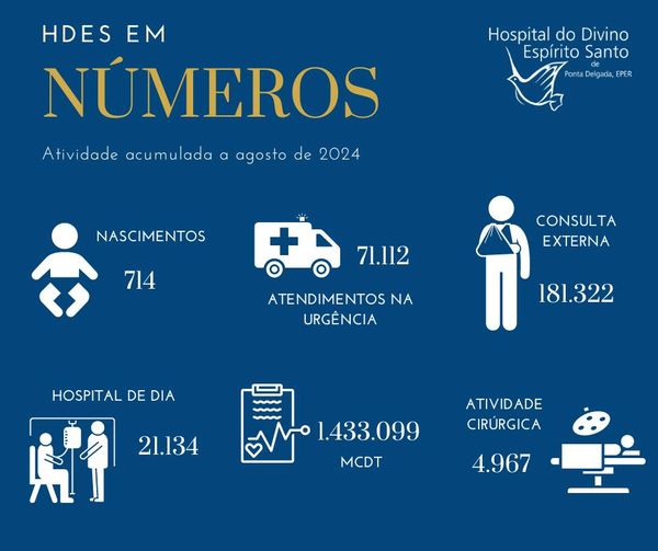 HDES em números