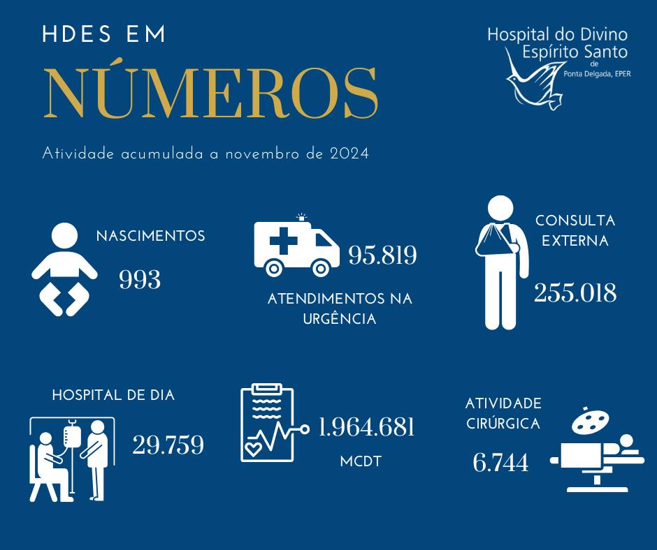 HDES em números